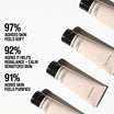 Skin Renewal Mask Grown